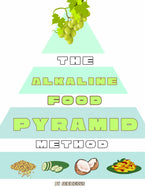 Alkaline Food Pyramid Method (digital product)